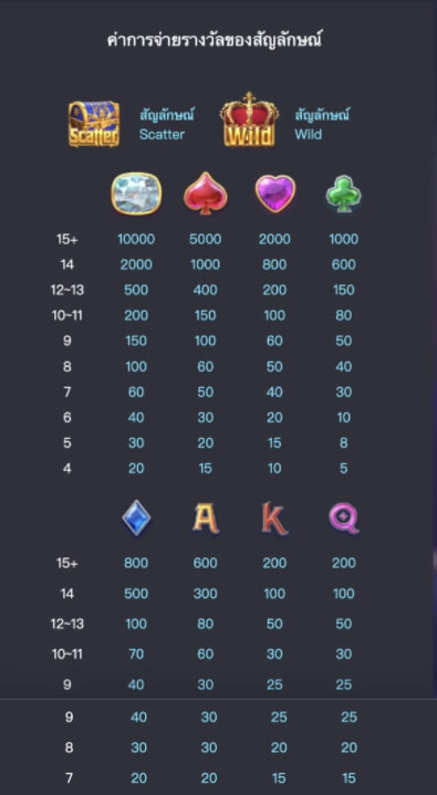 รูปแบบอัตราการจ่าย สมบัติคู่บารมี
