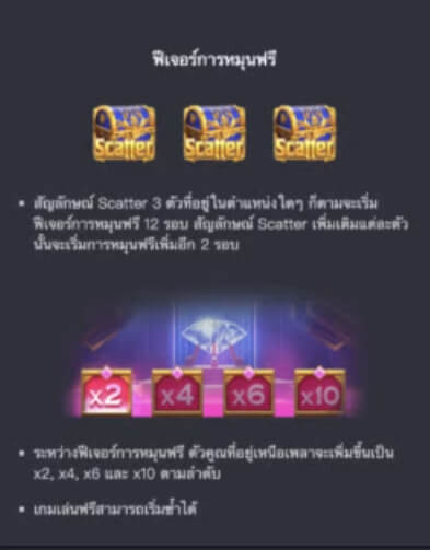 รูปแบบของโบนัสพิเศษจาก SLOT PG สมบัติคู่บารมี