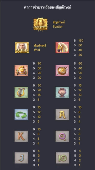 รูปแบบอัตราการจ่าย กำเนิดอพอลโล