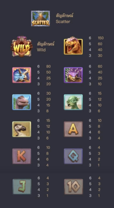 รูปแบบอัตราการจ่าย อาณาจักรจูราสสิค