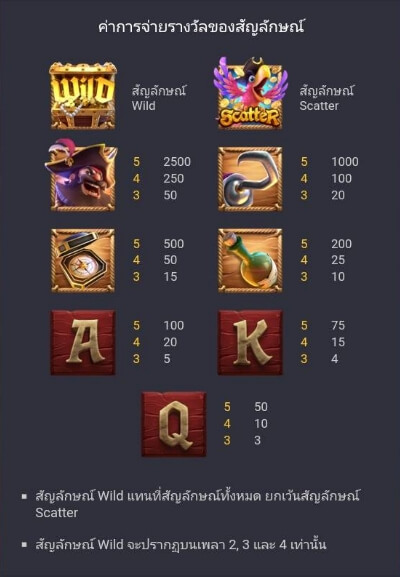 รูปแบบอัตราการจ่าย กัปตันบาวตี้