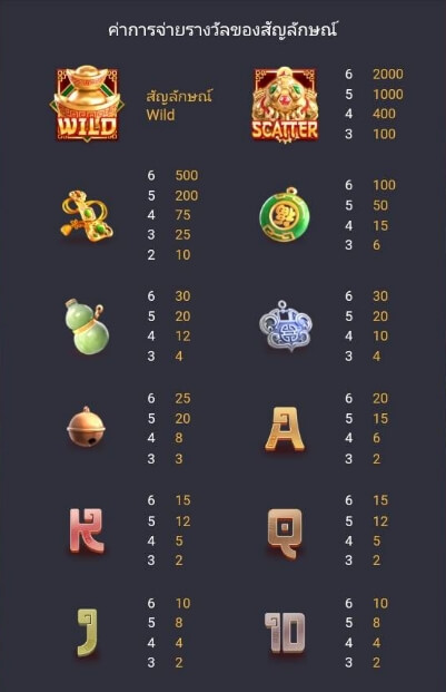 รูปแบบอัตราการจ่าย อัญมณีแห่งความเจริญรุ่งเรือง