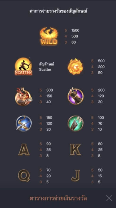 ทดลองเล่นสล็อต pg มาใหม่