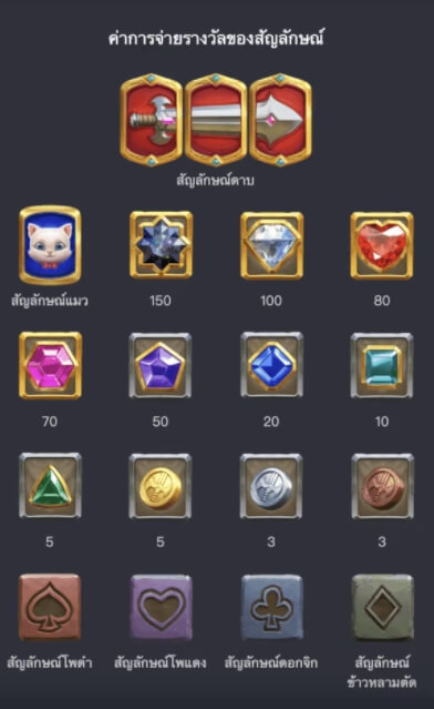 แนวทางของเกม PG อัญมณีผู้พิชิตดาบPG Slot ทางเข้า