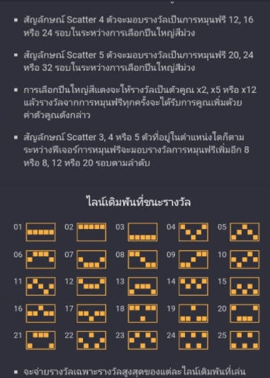 PG Slot Download สล็อตฝากผ่าน True Wallet