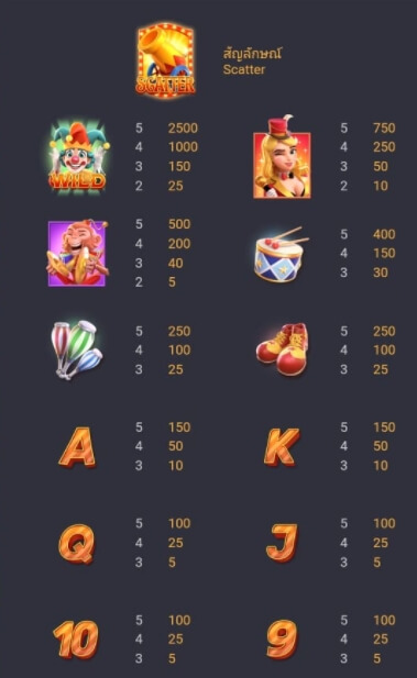 PG Slot Mobile รูปแบบอัตราการจ่าย เซอร์คัสดีไลท์