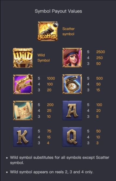 PG Slot โปรโมชั่น รูปแบบอัตราการจ่าย ราชินีแห่งเงินรางวัล