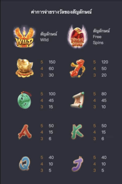PG Slot ฝากผ่านวอเลท รูปแบบอัตราการจ่าย นกฟีนิกซ์ไฟ