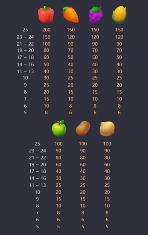 รูปแบบอัตราการจ่าย PG การเก็บเกี่ยวกราวด์ฮอก