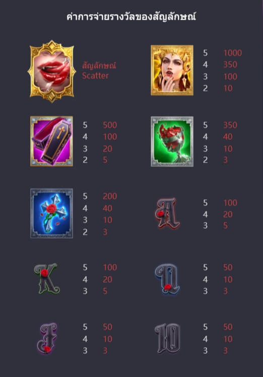 รูปแบบอัตราการจ่าย PG เสน่ห์ของแวมไพร์