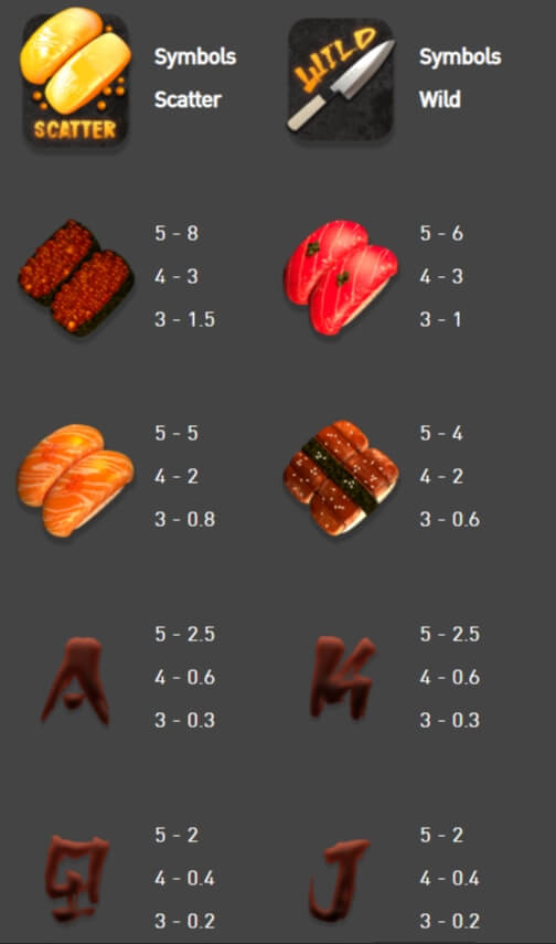 รูปแบบอัตราการจ่าย PG ซูชิชั้นเลิศ
