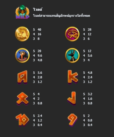 รูปแบบอัตราการจ่ายเกม PG รหัสของคลีโอพัตรา