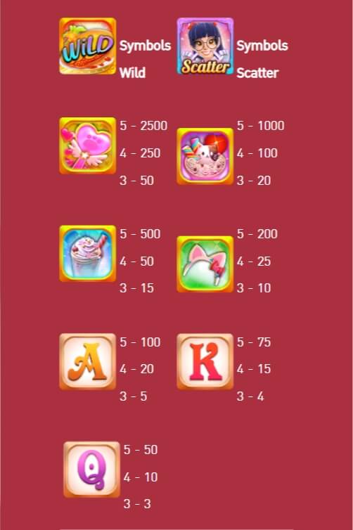 รูปแบบอัตราการจ่าย PG โมเอะ โมเอะ คิ้วท์