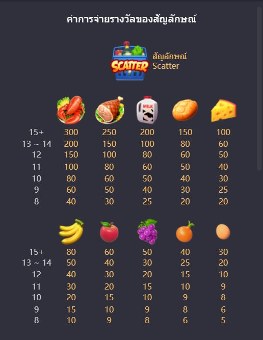 รูปแบบอัตราการจ่าย PG มหกรรมซูเปอร์มาร์เก็ต