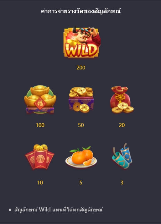 รูปแบบอัตราการจ่าย PG วัวแห่งโชลาภ