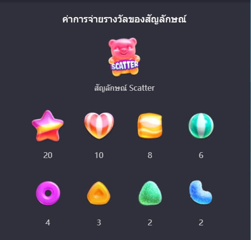 รูปแบบอัตราการจ่าย PG แคนดี้เบิร์ส