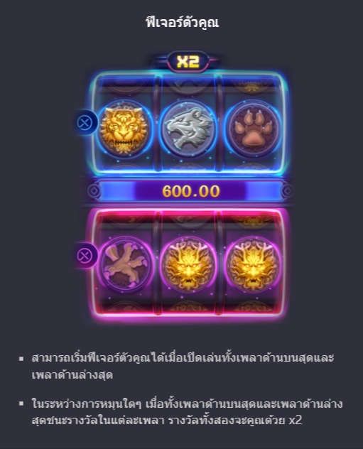 รูปแบบของโบนัสพิเศษจาก SLOT PG โชคมังกรพยัคฆ์