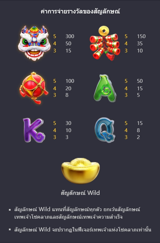 รูปแบบอัตราการจ่าย PG เทพเเห่งโชคลาภ