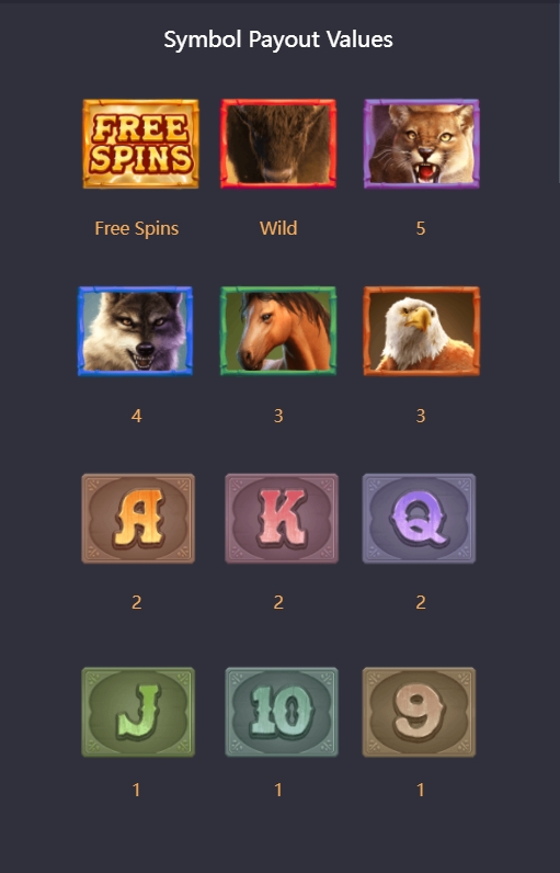 รูปแบบอัตราการจ่ายเกม PG บัฟฟาโล่ วิน