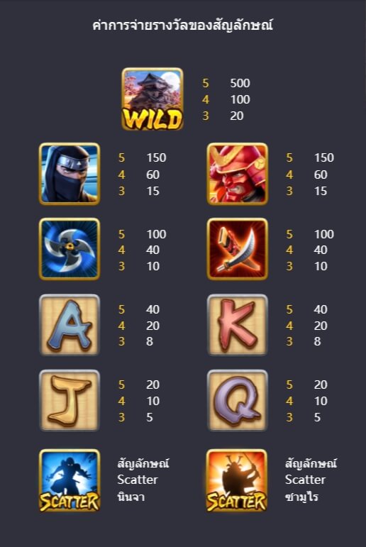 รูปแบบอัตราการจ่าย PG นินจาปะทะซามูไร