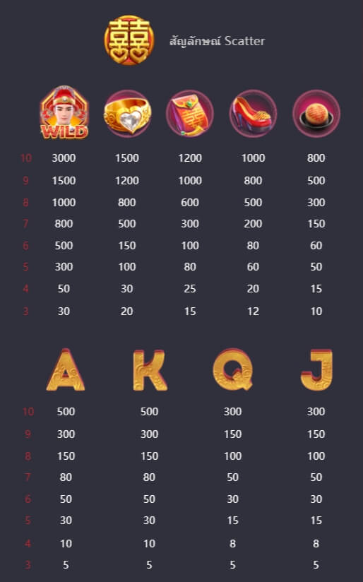 รูปแบบอัตราการจ่าย PG โชคลาภคูณสอง