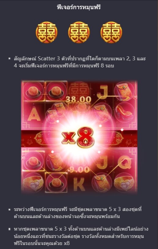 รูปแบบของโบนัสพิเศษจาก SLOT PG โชคลาภคูณสอง