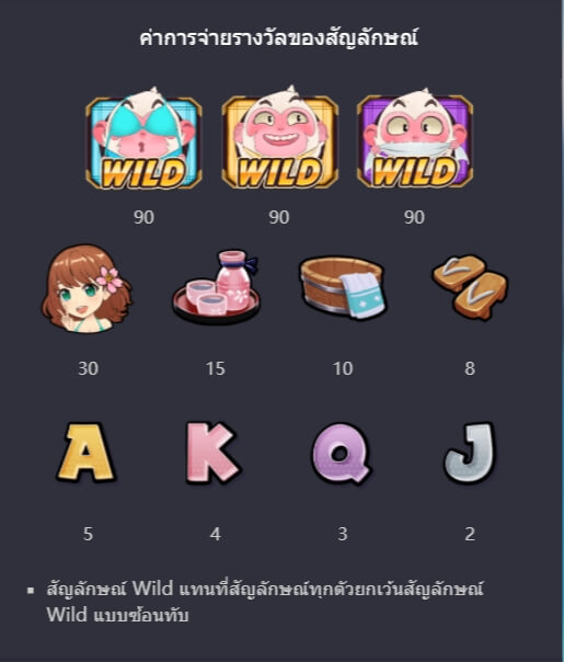 รูปแบบอัตราการจ่าย PG ลิงสามตัว