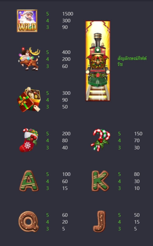 รูปแบบอัตราการจ่าย PG ของขวัญด่วนพิเศษซานต้า