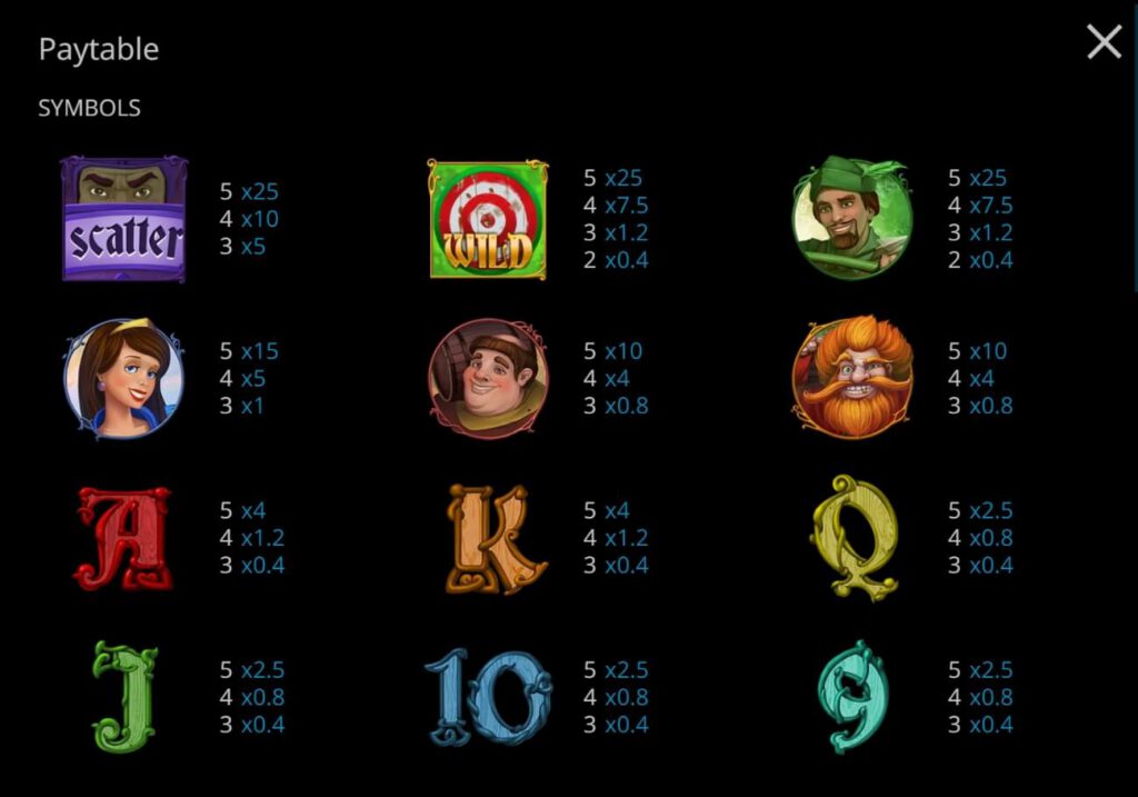 อัตราการจ่ายของเกม โรบินฮู้ด