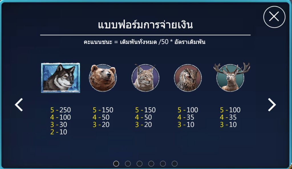อัตราจ่ายเงินของเกมสล็อต WOLF LEGEND