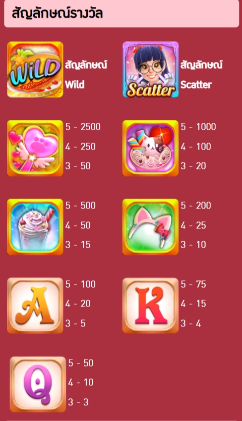 อัตราการจ่ายของเกม โมเอะ โมเอะ คิ้วท์