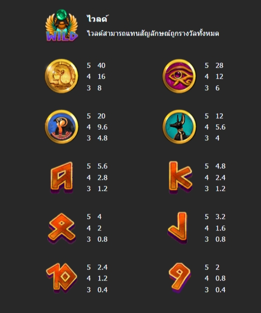 อัตราการจ่ายของเกม : คลีโอพัตรา โค้ด