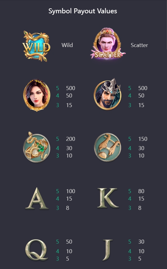 รูปแบบอัตราการจ่ายเกม PG เมดูซ่า