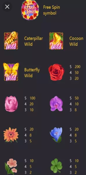 Butterfly Blossom Slot pg pgslot-bet ทดลองเล่น