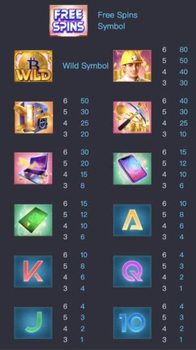Crypto Gold สล็อต PG PGSLOT-BET ฟรีเครดิต