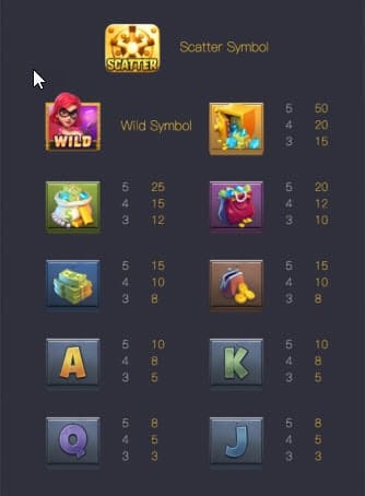Heist Stakes PG SLOT Pgslotbet ทางเข้า