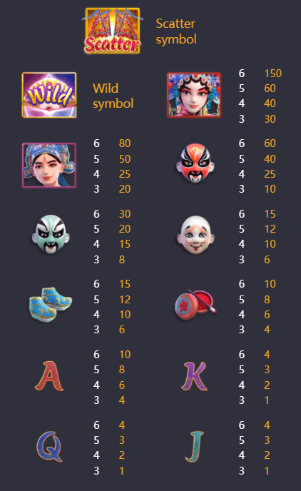 Opera Dynasty PG SLOT pgslot-bet ทางเข้า