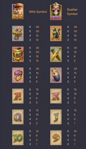Raider Jane's Crypt of Fortune สล็อต PG PGSLOT เข้าสู่ระบบ