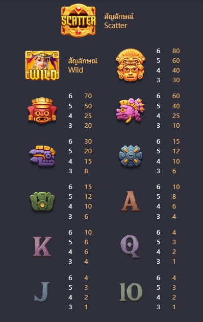 Treasures of Aztec PGSLOT PGSLOTBET โปรโมชั่น