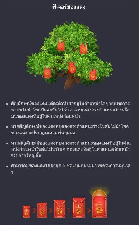 Tree Of Fortune Pgslot Pgslotbet ทดลองเล่น
