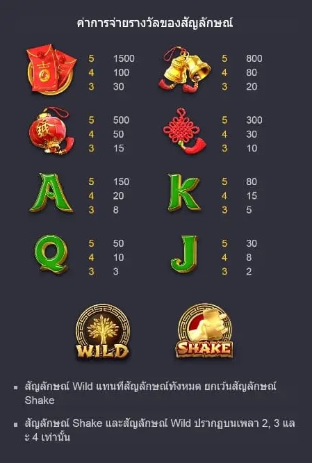 Tree Of Fortune Pgslot Pgslotbet ทางเข้า