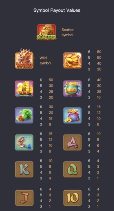 รูปแบบอัตราการจ่ายสล็อต PG วิถีแห่งกิเลน