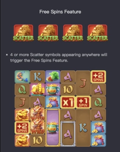 รูปแบบของโบนัสพิเศษจากเกม SLOT PG วิถีแห่งกิเลน