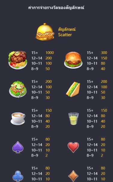 Diner Delights PG SLOT pg slot-bet ทดลองเล่น