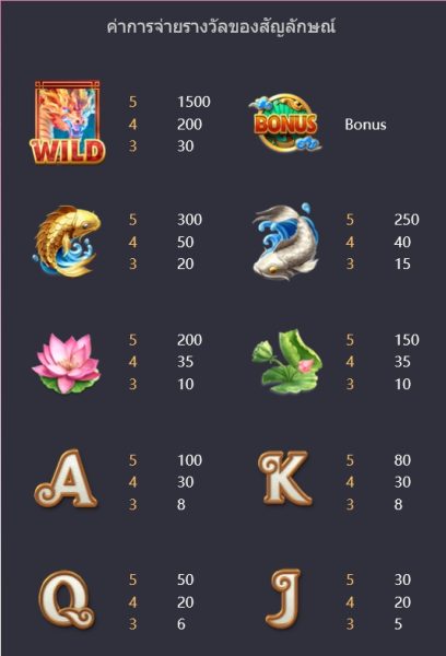 Dragon Legend สล็อต PG PGSLOTBET ทางเข้า