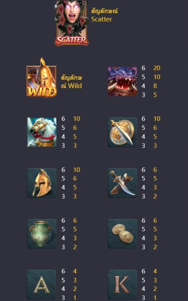 Legend of Perseus pg Slot pgslot-bet ฟรีเครดิต