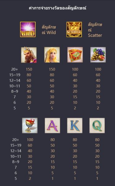 Midas Fortune PGSLOT PGSLOT-BET ฟรีเครดิต