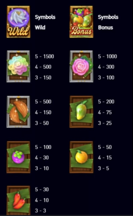 อัตราการจ่ายของเกม รอยัล ไทย ดี เซิร์ท
