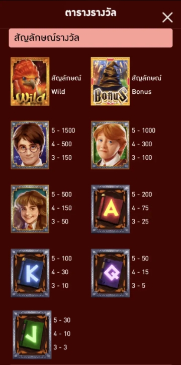 อัตราการจ่ายของเกม การ์เดี๊ยน วิซาร์ด