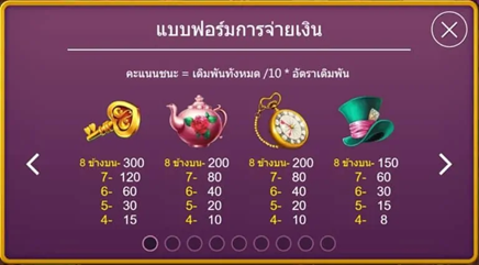 อัตราจ่ายเงินของเกมสล็อต ALICE